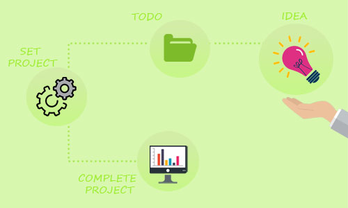 Project Workflow